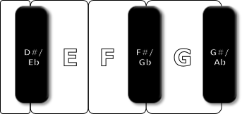 D#/
Eb
